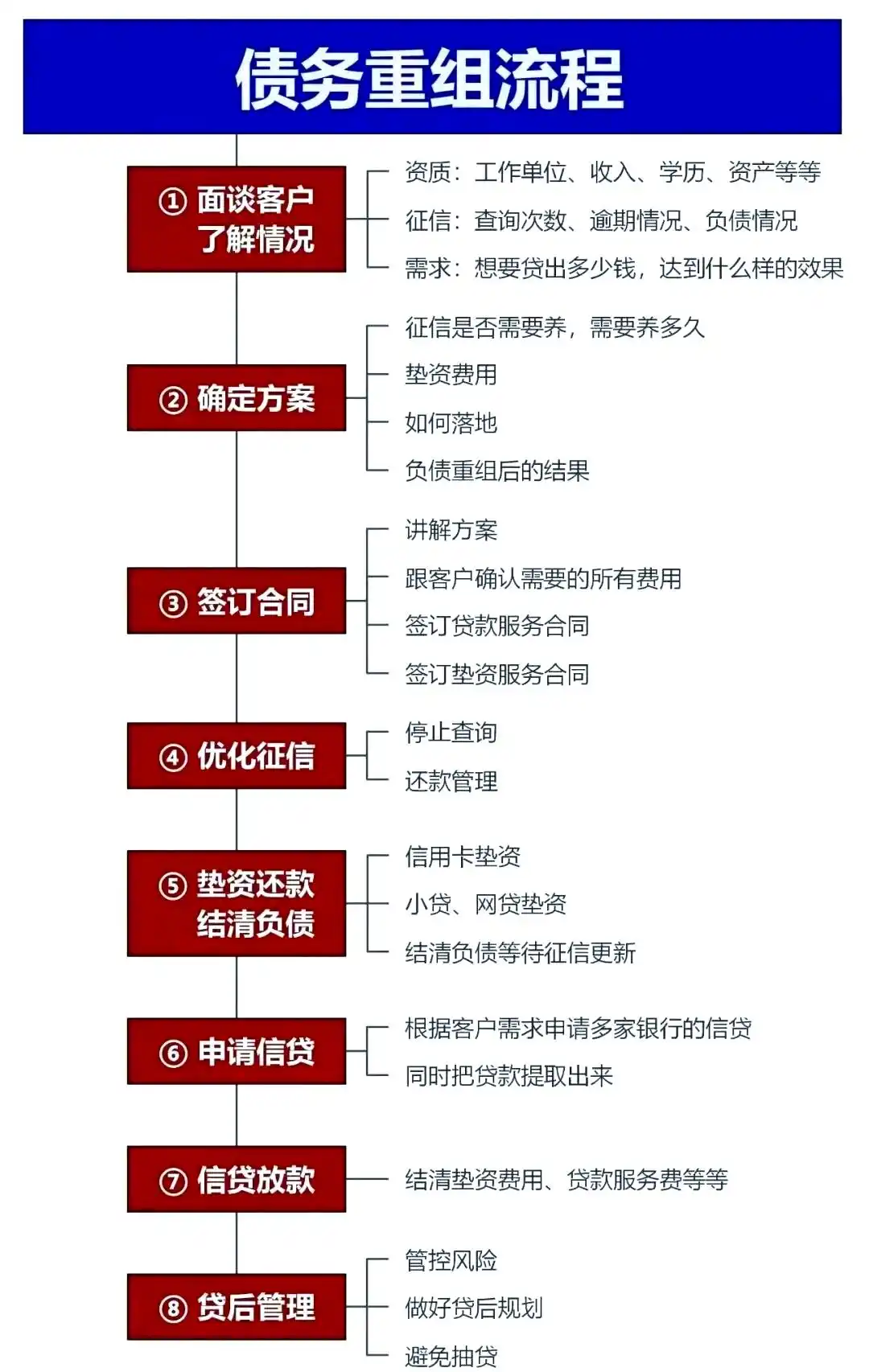 在获嘉，中小企业也可以债务重组吗？